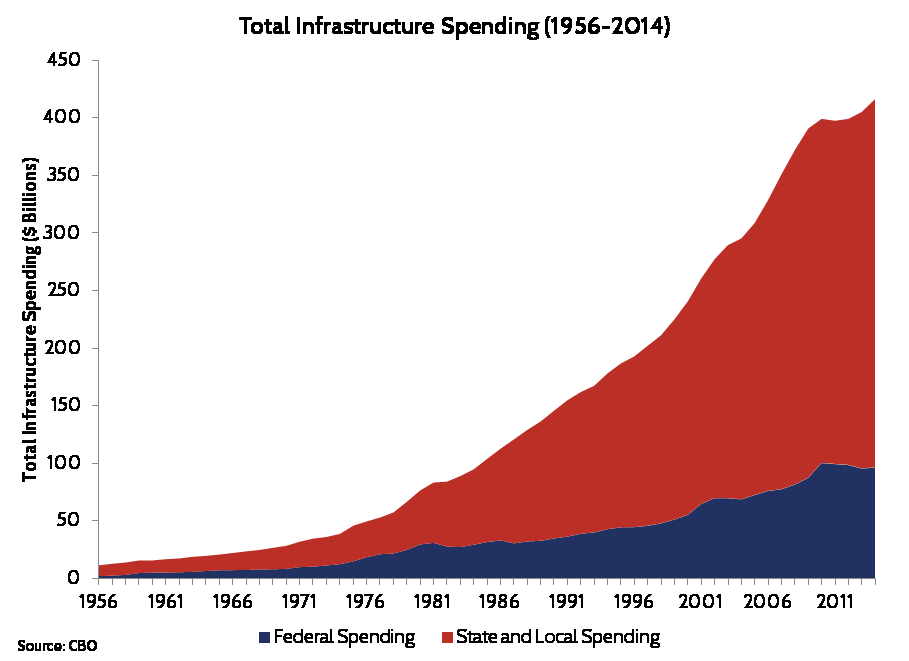 Source: American Action Forum