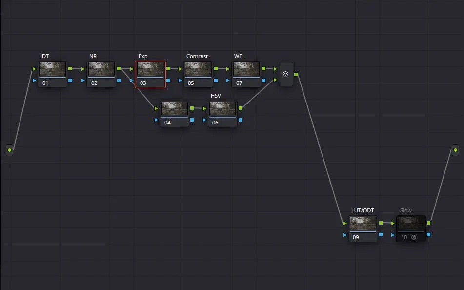 Color Grading Node Tree
