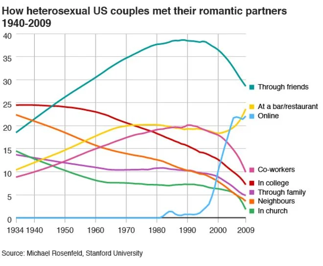 How Couples Meet.png