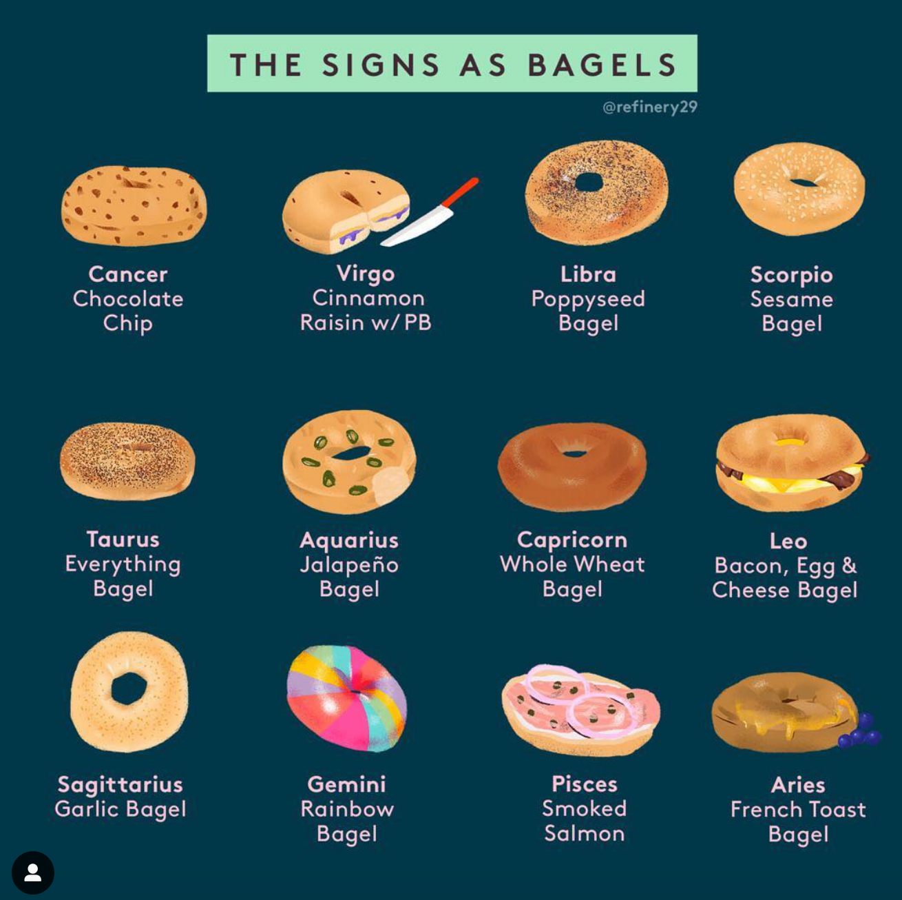 Starbucks Zodiac Chart