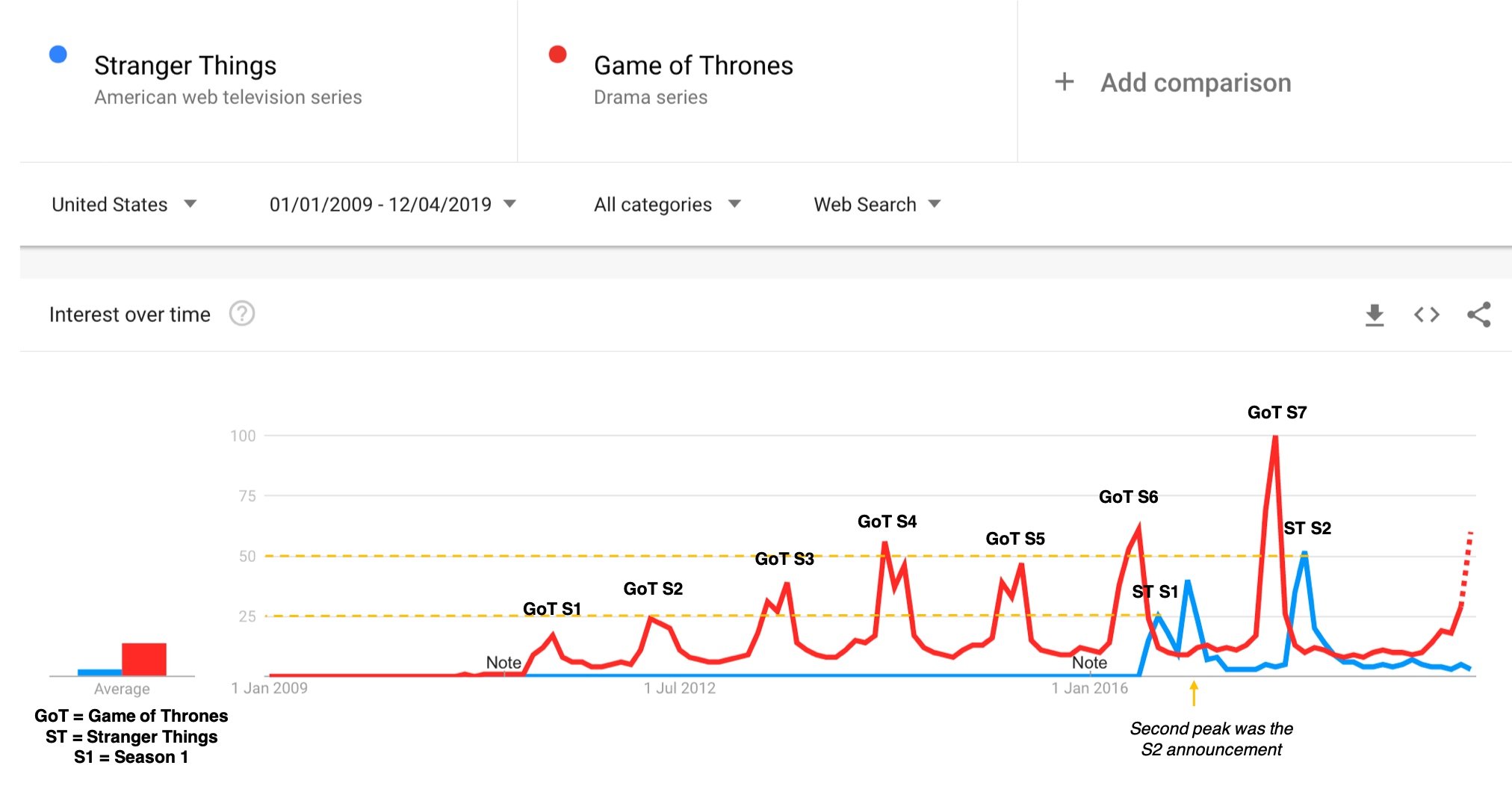 Google Trends