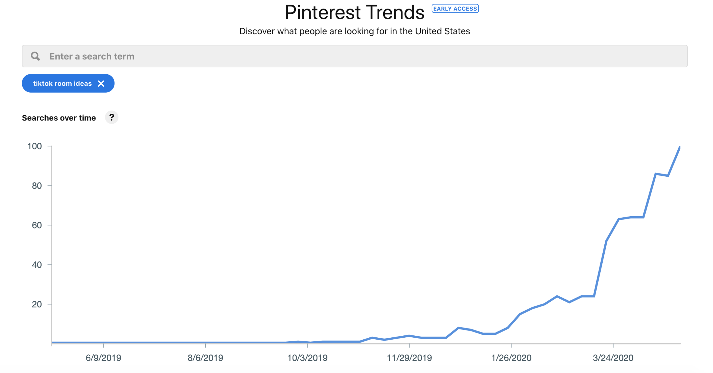 pinterest data.png