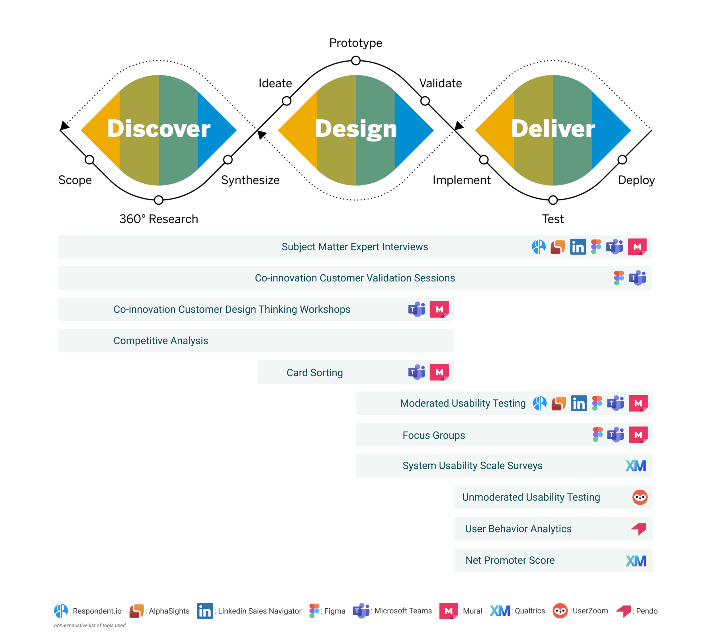 E2E Research ProcessV2.png
