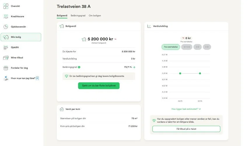 Min bolig - Lendo SmartØkonomi