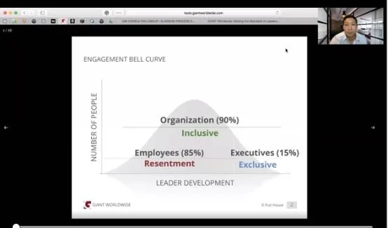 The Engagement Bell Curve
