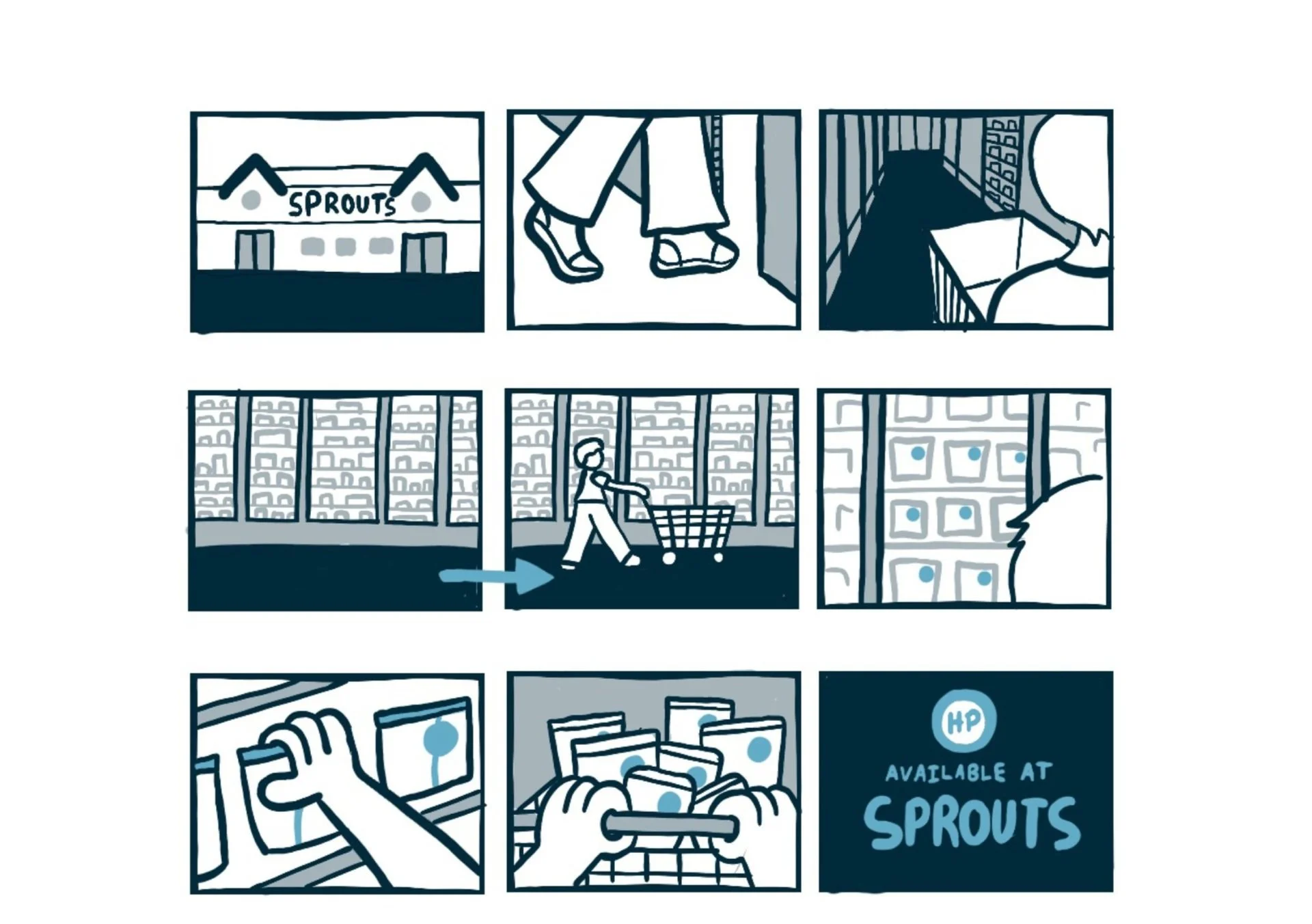 Sprouts Customer Journey
