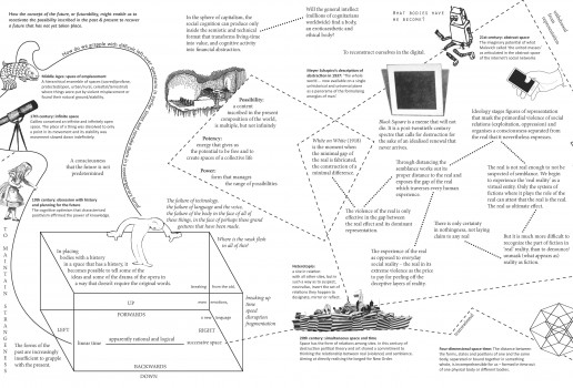 Falke Pisano, Embassy of Thought diagrams: The Real, 2016. Courtesy the artist