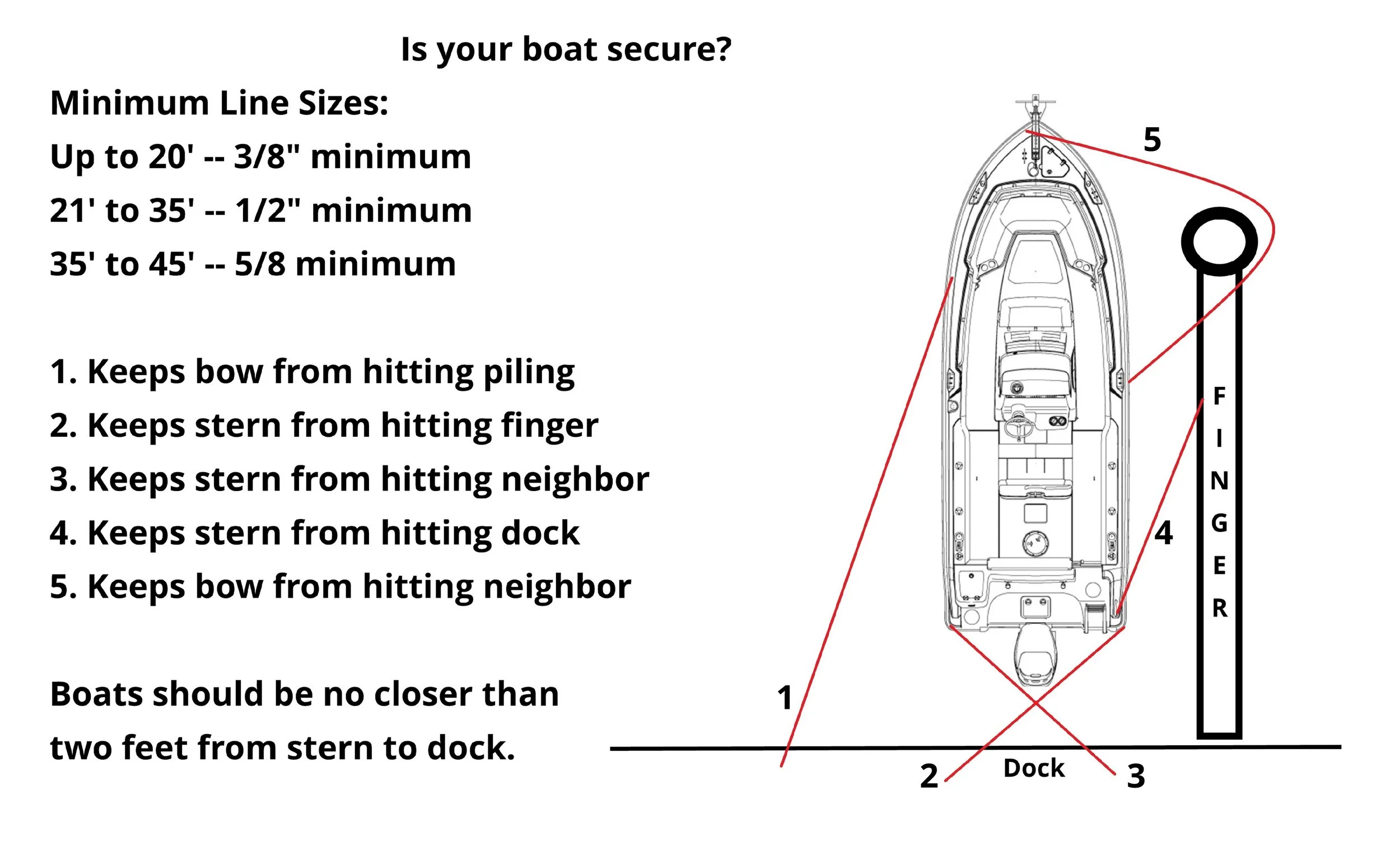 Boat Tie Up Final.jpeg