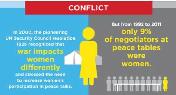 Youth-Led Gender Activism Towards Inclusive Peace-Building — The Youth ...