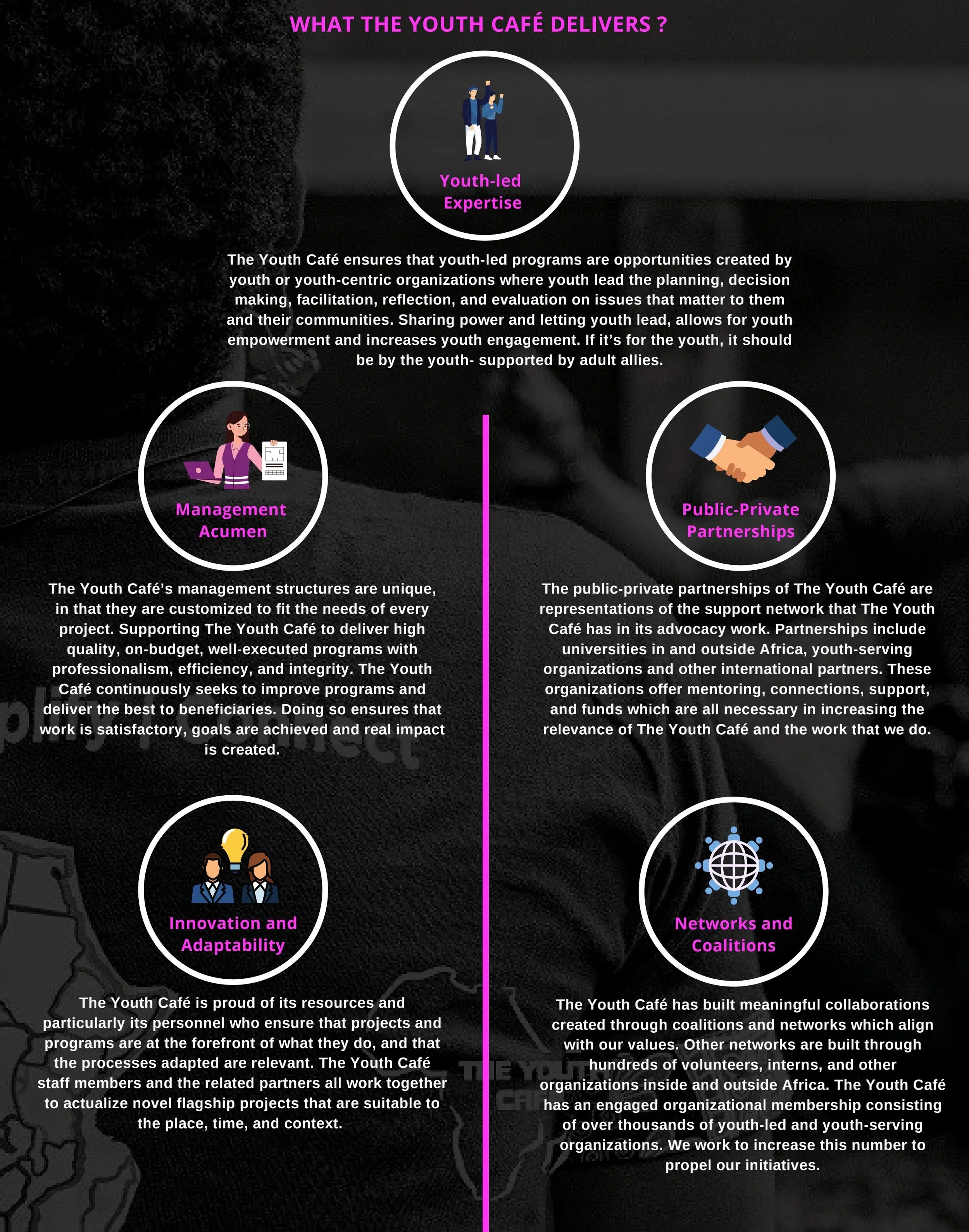 The Youth Cafés Strategic Plan 2021 - 2023 — The Youth Cafe | A Light ...