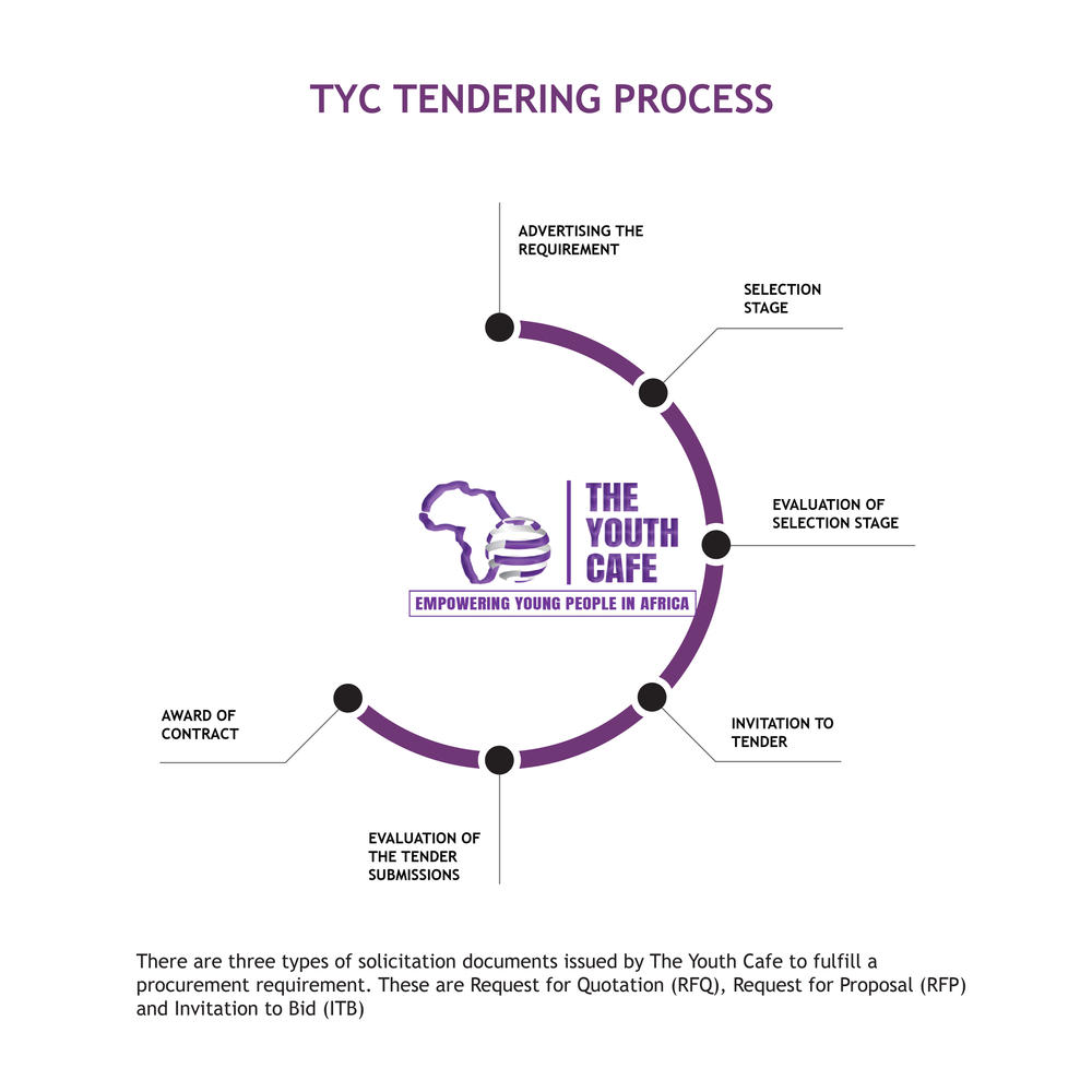 Tender Process Advertisement Tendering Process — The Youth Cafe | A Light Bulb of Youth In African ...