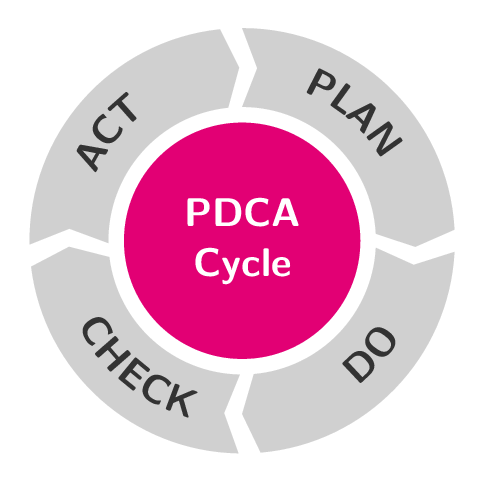 pdca-cycle.png