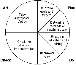 pdca.gif
