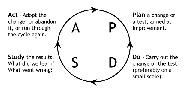 Deming-Shewhart-NEp135.gif