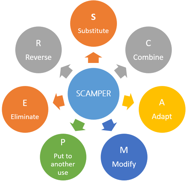 scamper.png