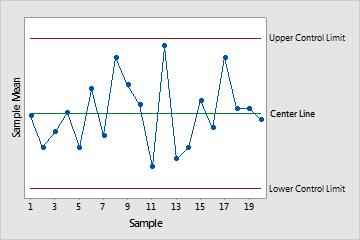 controlchart_xbar_def.png