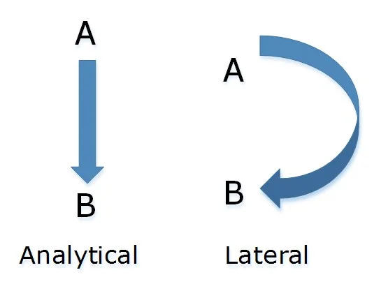 Analytical-vs.-Lateral-Thinking.jpg