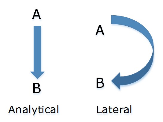 Analytical-vs.-Lateral-Thinking.jpg