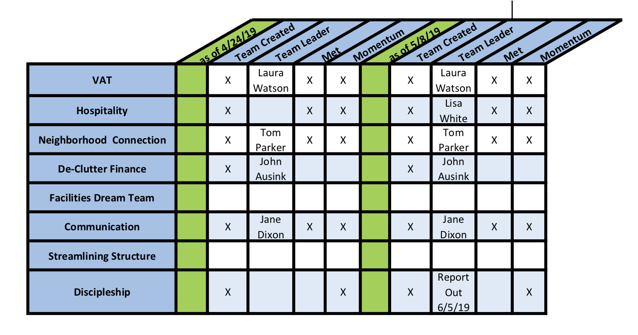 NLI Tracking.png