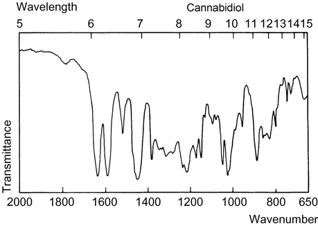 MArijuana FTIR.png