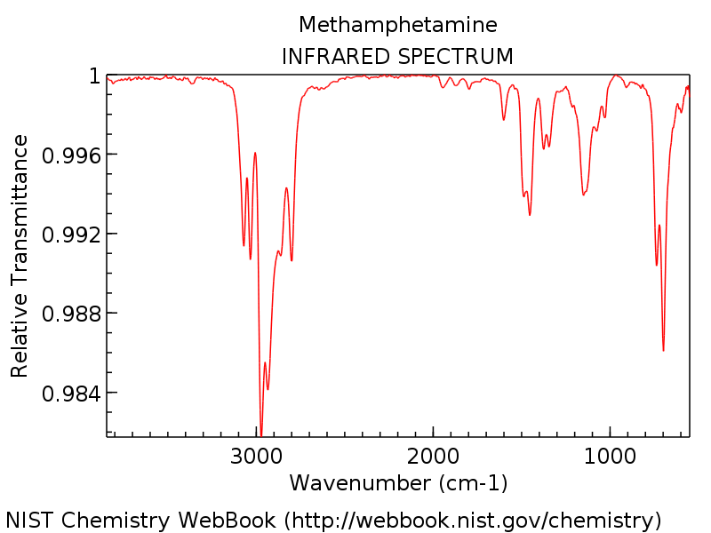 methamphetamine FTIR.png