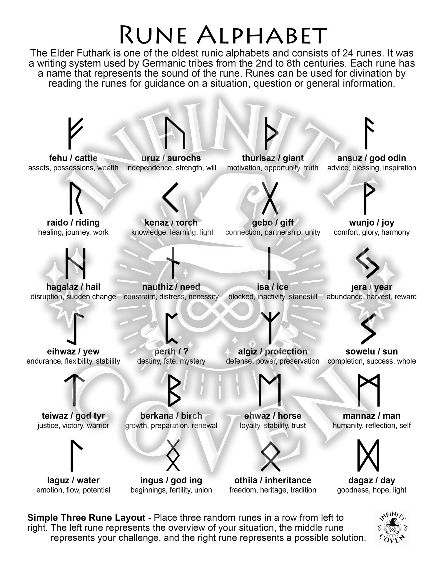 The Elder Futhark Runes And Their Meanings — SHIELDMAIDEN'S