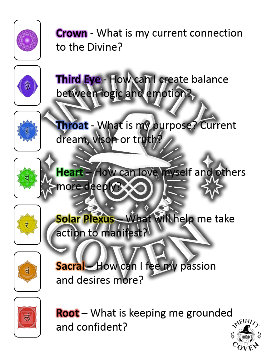 Chakra Tarot Mat Back with WM.png