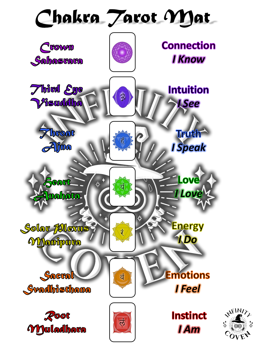 Chakra Tarot Mat Front with WM.png