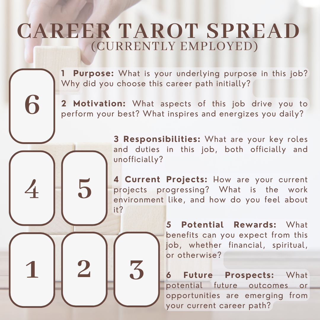 tarot readings - career - employed.png