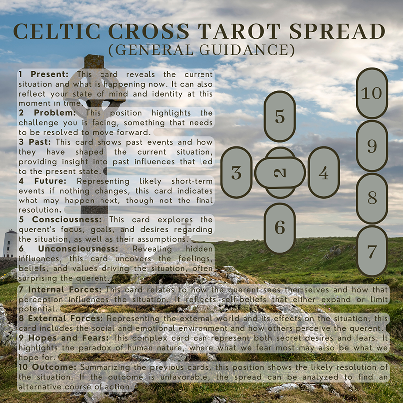 Celtic Cross Tarot Spread by Strega Zia