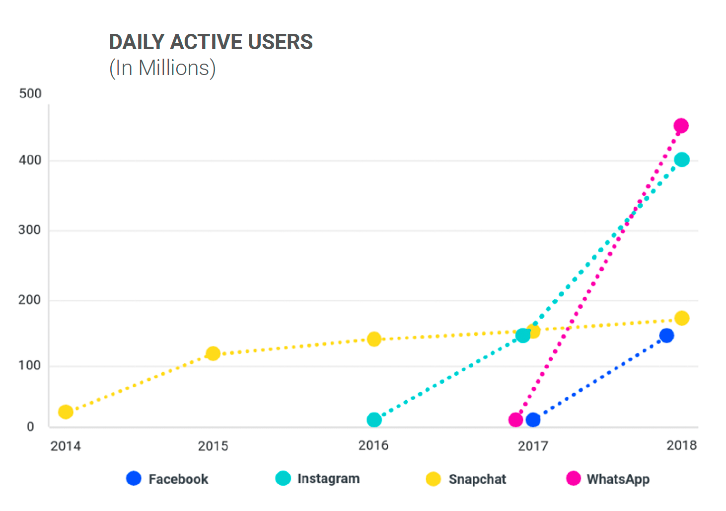 active_users.png