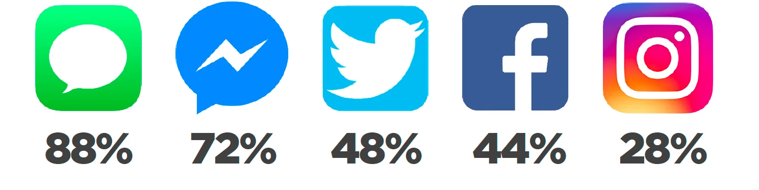 social_breakdown.jpg