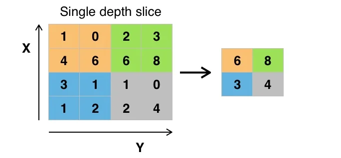 maxpooling.jpg
