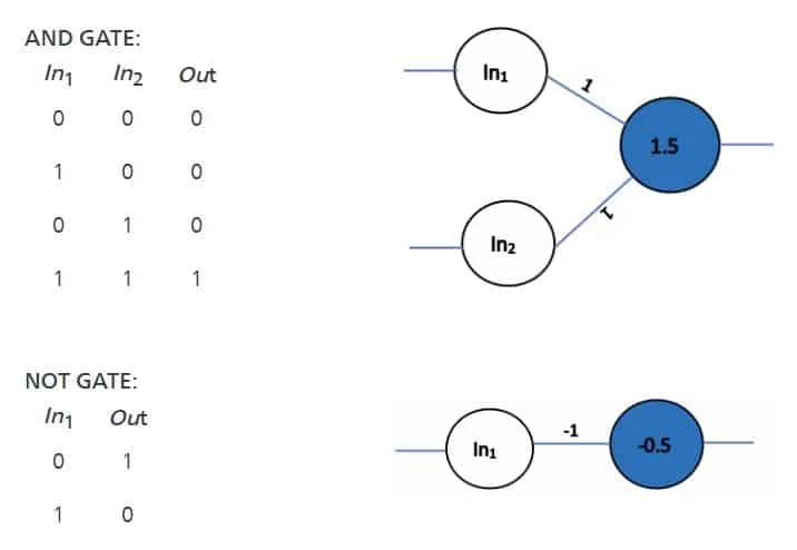 neural-network-in-python.jpg