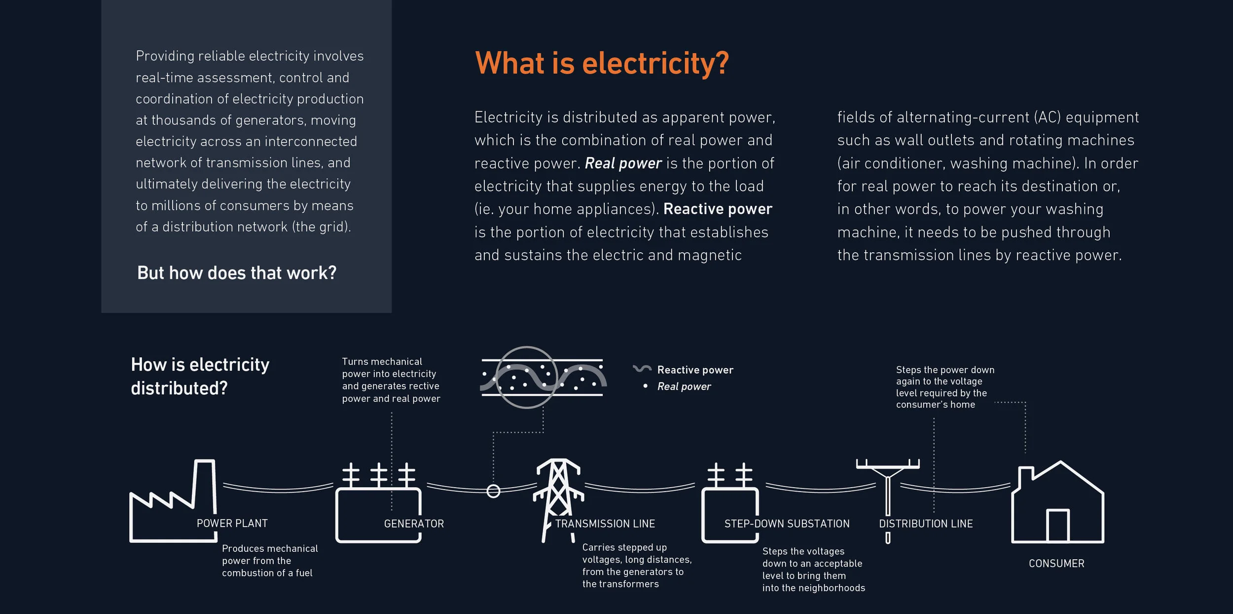 What is electrity_Inverse.jpg
