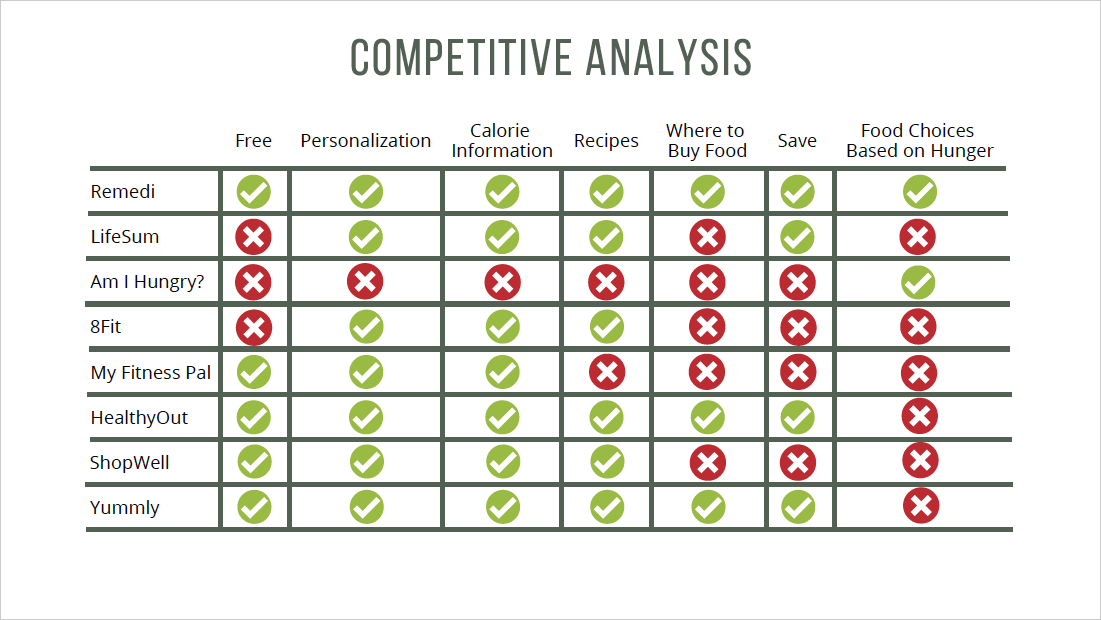 Remedi_Competitive_Analysis_Chart.png