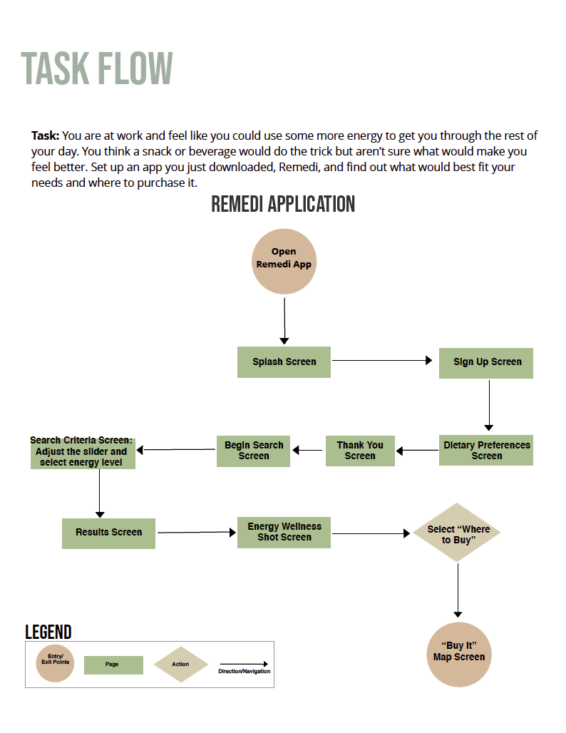 Remedi_Task_Flow_SpecDoc_Image.png