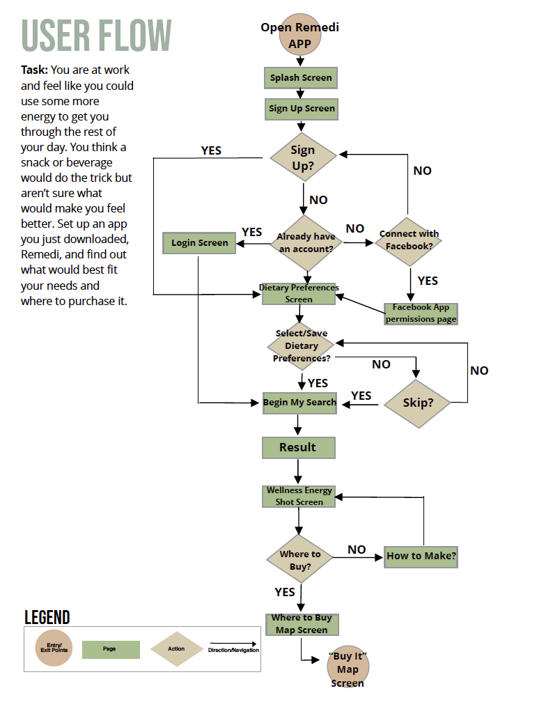 Remedi_User_Flow_SpecDoc_Image.png