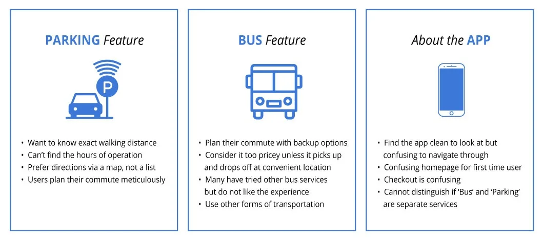 Boxcar_Park_Bus_App_User_Interview_Insights.jpg
