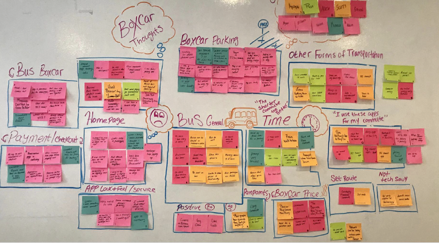 Boxcar_Affinity_Map.png