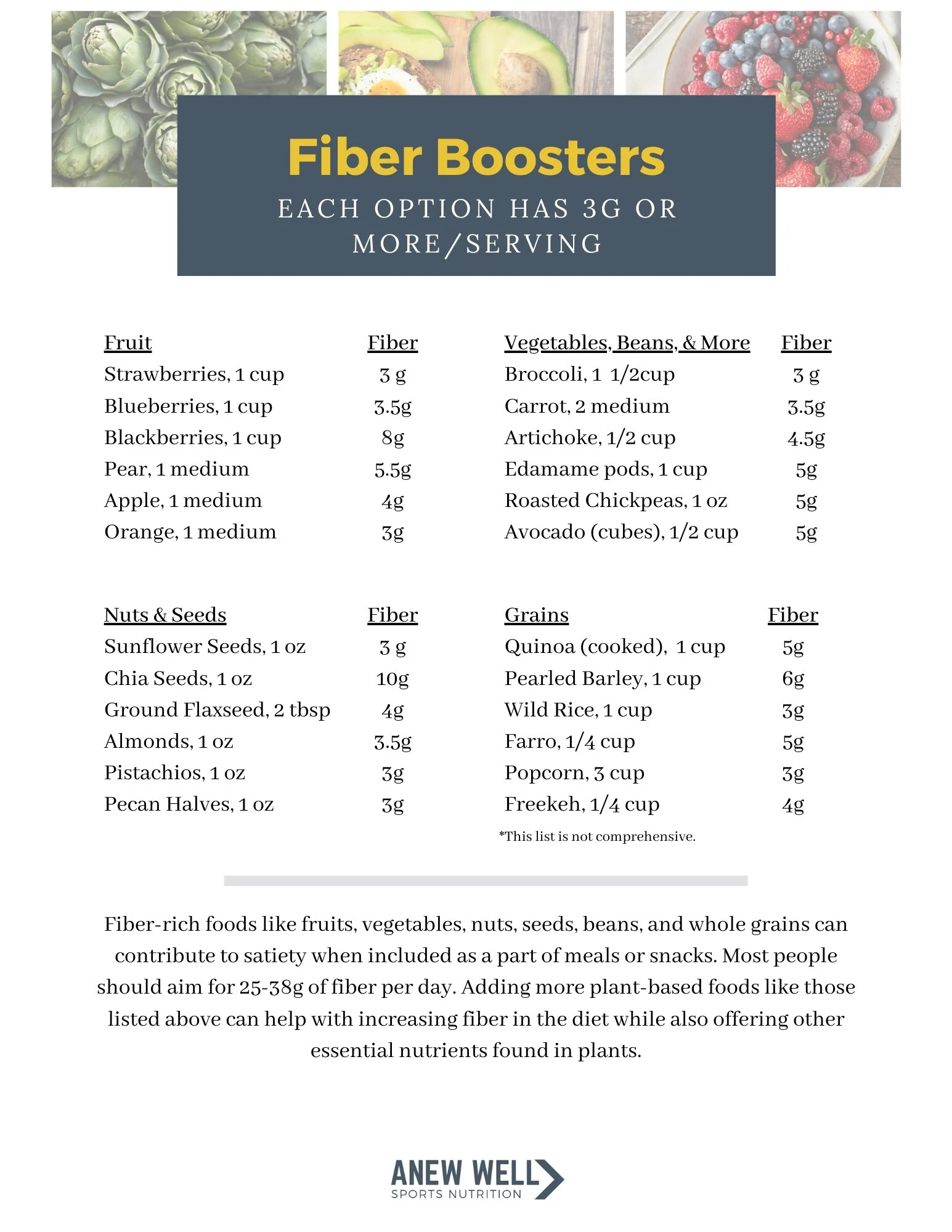Fiber Boosters
