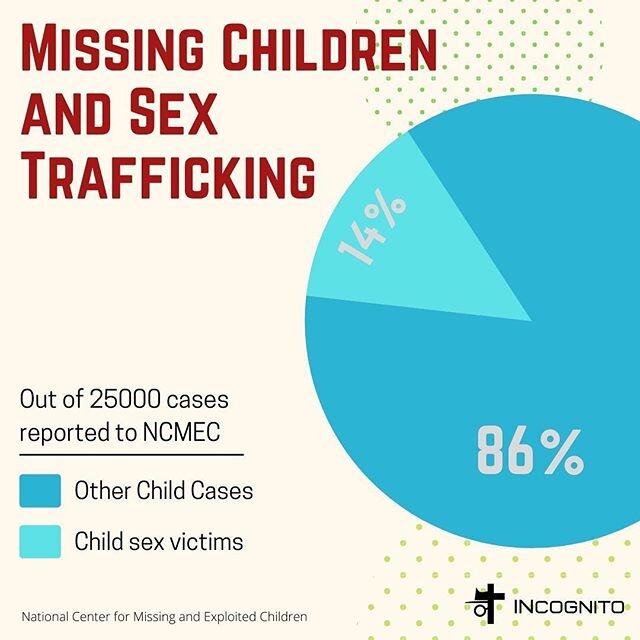 Pornography fuels sex trafficking. We might not be able to help sex trafficking victims directly but we can stop the demand by walking in the path of the light.
.
. ‪#SayNoToPorn #NoPorn #PornFreeLife #AntiPorn #Warriors #Fighters #FightPorn #PornIsF