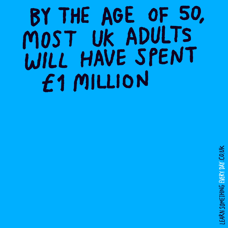 By-the-age-of-50,-most-Uk-adults-will-have-spent-£1-Million_1.gif