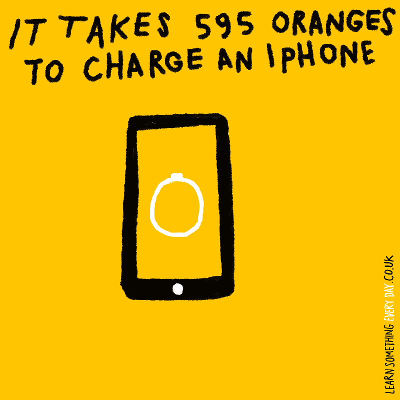 It-takes-595-oranges-to-charge-an-iphone.gif