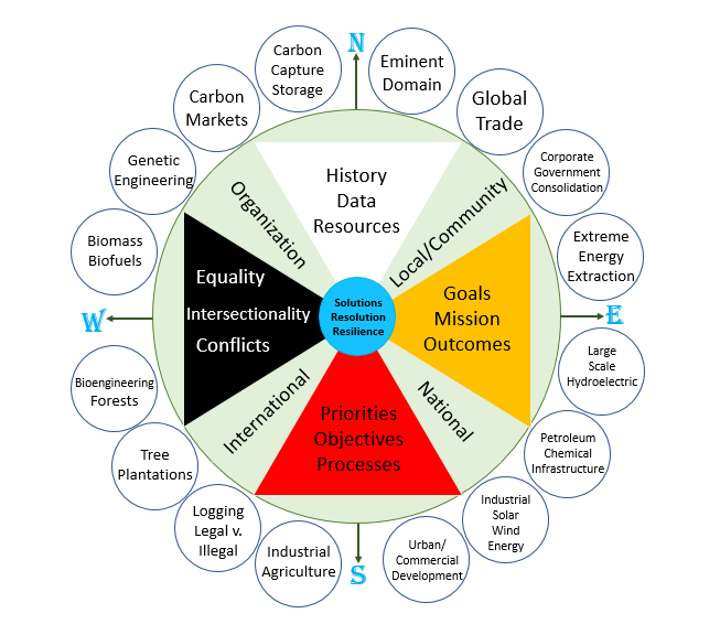 Process-Objectives1.png