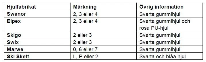 Godkända_Hjul.jpg