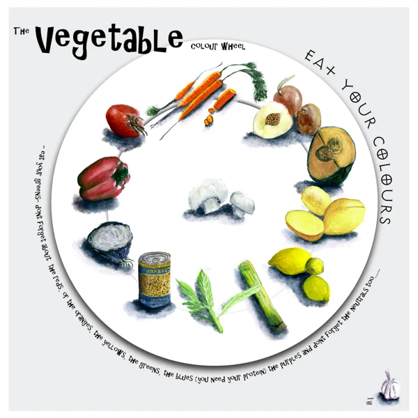 5_Blog_layout_vegetablecolour wheelsq.jpg