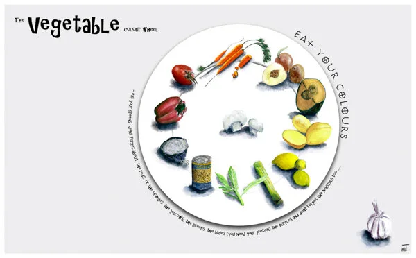 Vegetable Colour Wheel