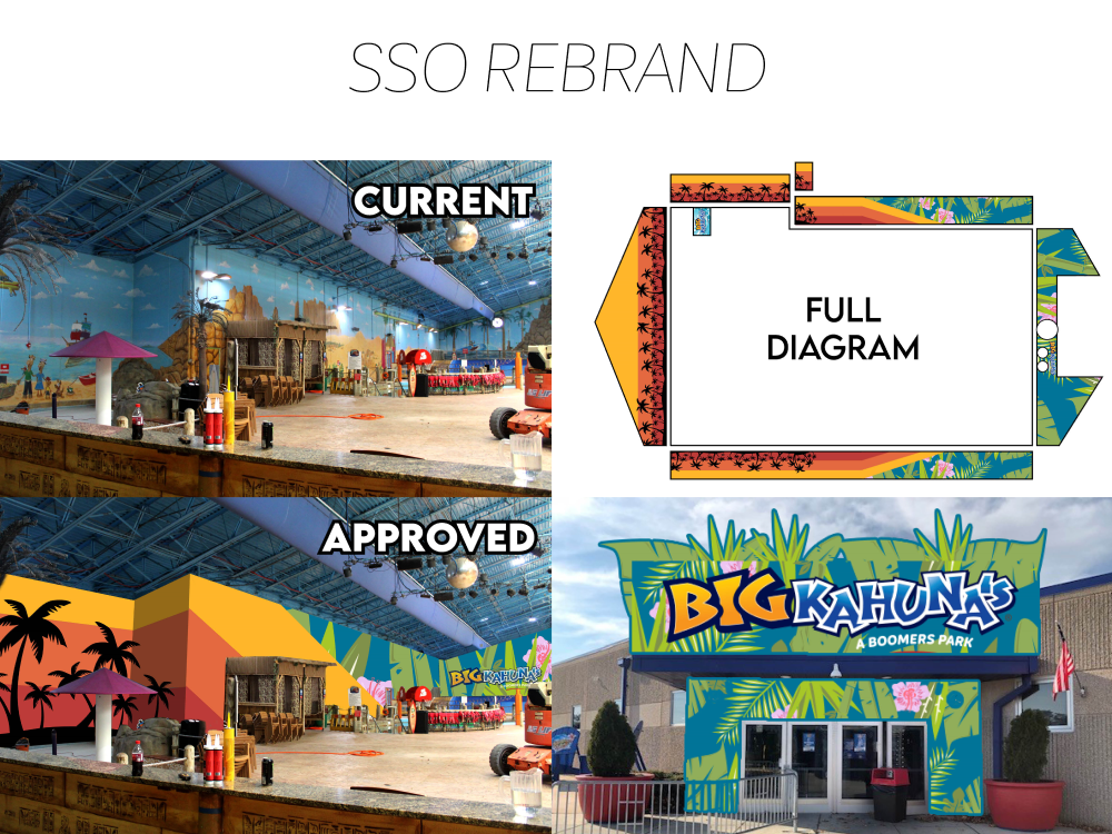 SSO Rebrand Progress Report Pages. 2021