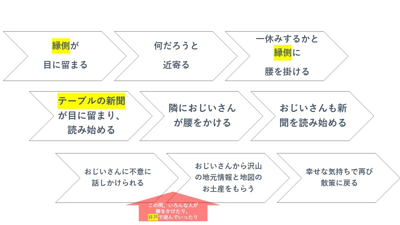 ゆんたく家ジャーニーマップ.jpg